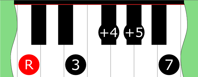 Diagram of Major ♭6 Pentatonic Mode 5 scale on Piano Keyboard